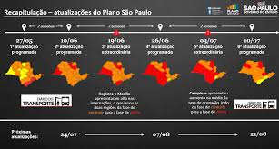 Apesar de ser possível abrir uma empresa quando o nome do proprietário está sujo estar com o nome limpo não é obrigatório para abrir uma empresa, e geralmente o nome sujo é apenas consequência de uma fase desorganizada. Doria Atualiza Fases Das Cidades Quarentena Renovada Ate 30 De Julho