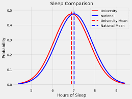 Statistical Significance Explained By Will Koehrsen Towards Data Science
