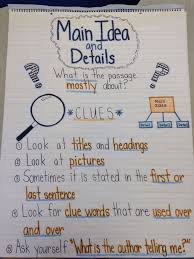 Main Idea Anchor Chart School Ideas Teaching Pinterest Main