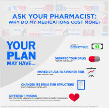 Medicare Part D Medication Costs How To Stay Healthy Medicare