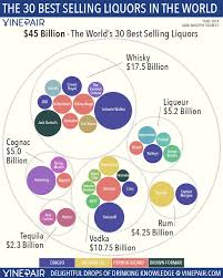 the 30 most popular liquors in the world vinepair