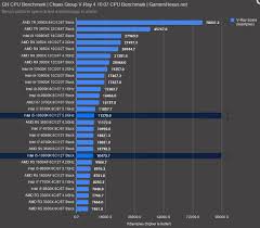 These parameters indirectly say of cpu speed, though for more precise assessment you have to consider their test. Intel I5 10600k Cpu Review Benchmarks Vs Ryzen 5 3600 I9 10900k R7 3700x More Gamersnexus Gaming Pc Builds Hardware Benchmarks