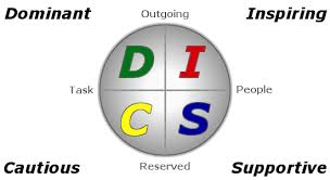 what are the four disc types disc personality testing blog