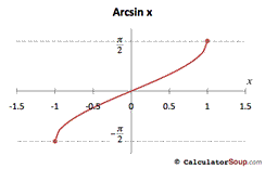 inverse trigonometric function graphs