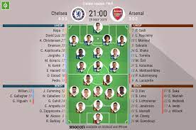 In his final match, arsenal goalkeeper petr cech conceded four goals in a match for only the third time in major european competition. Europa League Final As It Happened