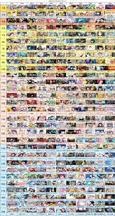 海外の反応】2020年5chベストアニメランキング「日本人はいい趣味してるし最高だな。」【4chan】: ほらみぃ
