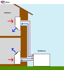 Everything You Need To Know About Hvac Systems