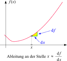Differenzieren 1 Mathematische Hintergrunde