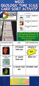 Pin By Williams Hands On Science On Tpt Activities And Lessons Social Studies Resources Science Lessons Science Education