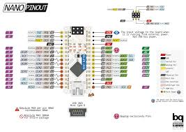 Right now i am running in circles. Arduino Nano Simba Master Documentation