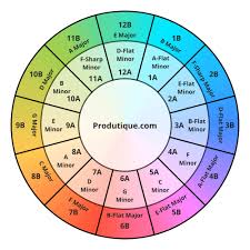 Camelot Wheel For Harmonic Mixing Producing Produtique Com