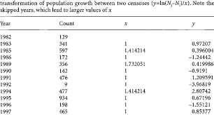 An official enumeration of the population not to be confused with: 1 Census Data For A Hypothetical Population Of Disporum Hookeri Here Download Table