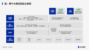 大模型如何赋能零售？蒙牛、星巴克、波司登等5家零售企业大模型 ...