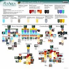 Very Cool Color Chart Made By Ausaqua A Little Difficult To