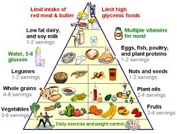 Foods For Fatty Liver Fatty Liver Diet Liver Diet