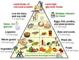 foods for fatty liver fatty liver diet liver diet