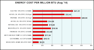 Airtemp Warranty Air Temp Heat Pump Energy Comparison Chart