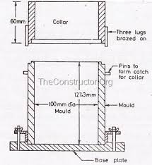 The standard proctor compaction test is used in establishing a relationship between moisture content and dry density for the soil under controlled conditions. Proctor Soil Compaction Test Procedures Tools And Results The Constructor