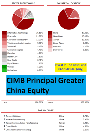 The notion of greater china refers to the area that normally encompasses mainland. Unit Trust Malaysia Top 10 Best Performing Unit Trust Fund Greater China Oct 2017 Compare Invest