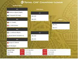 The draw for the remainder of the 2020/21 champions league has been made, with liverpool, manchester city and chelsea learning their potential routes to. Facebook