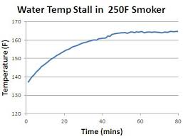 Bbq Stall Explained