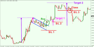 flag pattern forex trading bull flag pattern trading