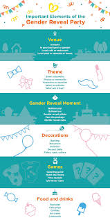 Make sure you know the proper gender reveal party etiquette beforehand! Ultimate Guide For Planning A Gender Reveal Party Pampers