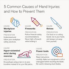 Image result for Hand Injury