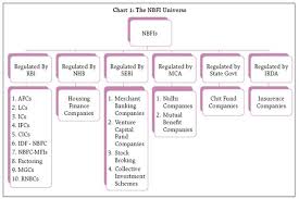 Reserve Bank Of India Rbi Bulletin