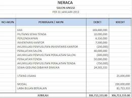 214420159 surat permohonan pengadaan komputer dan printer docx. Bentuk Neraca Hilma Guru Kakashi