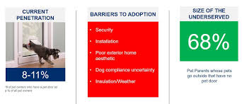 In order to get pet insurance, you fill out pet insurance policies have a variety of choices with respect to deductibles, annual premiums, and coverage options. Why Chamberlain Built A 3 000 Automatic Garage Door For Your Dog The Verge