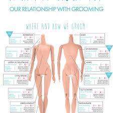 Check out our guide for the fullest info on the subject. Modul Sticenik Delegat Best Bikini Hair Styles Goldstandardsounds Com