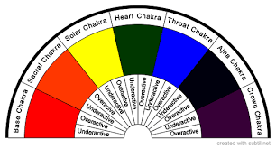 If you want to see more dowsing charts i use, please have a look at my website: . Subtil Sharing And Creation Of Dowsing Pendulum Charts Category Name Results Page 1 Star Desc