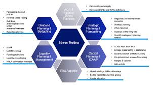 Each plan is customized to our client's specific needs. Implementing An Effective Stress Testing Program Moody S Analytics
