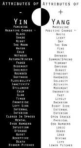 Numerology Words Yin Yang Yin Yang Meaning