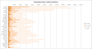 caltrain hsr compatibility blog peninsula rail corridor census