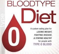 If you were born in the united states, then the state you were born in created a record of your birth and stored it with all the state's other vital records. Type O Blood Diet Posts Facebook
