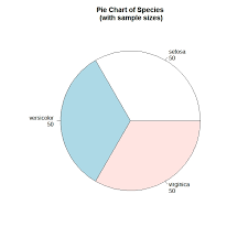 quick r pie charts