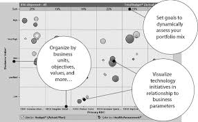 Deployment Of Organizational Project Management Methodology