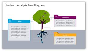 How To Show Root Cause Analysis In Powerpoint Blog Creative Presentations Ideas