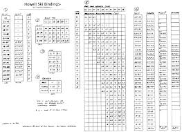 Valid Marker Binding Din Chart Din Setting Calculator For