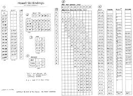 Valid Marker Binding Din Chart Din Setting Calculator For