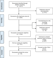 Check spelling or type a new query. What Are The Drivers Of Recurrent Cholera Transmission In Nigeria Evidence From A Scoping Review Bmc Public Health Full Text