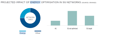 We did not find results for: Gsma Energy Efficiency An Overview Future Networks