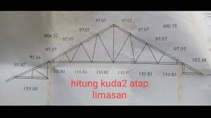 Untuk 1:2:3 berarti bisa mohon bantuannya untuk membuat cor jalan ukuran panjang 250 m lebar 3 m ketebalan 0,1 volume kerangka besi beton itu kan otomatis mengurangi volume kebutuhan adukan cor nya ,harusnya di. Cara Menghitung Biaya Cor Atap Rumah Cek Bahan Bangunan
