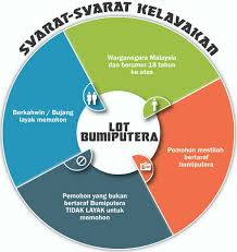 Program perumahan rakyat (ppr) dimiliki. Erumah Johor Cara Permohonan Rumah Mampu Milik Johor Online Ecentral