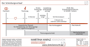 Haben sie anspruch auf verfahrenskostenhilfe? Versorgungsausgleich Die Aufteilung Der Renten Bei Scheidung