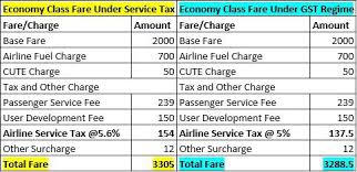Impact Of Gst On Air Fares