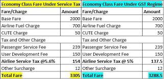 impact of gst on air fares