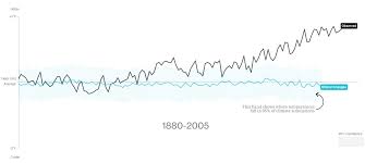 Whats Really Warming The World Climate Deniers Blame